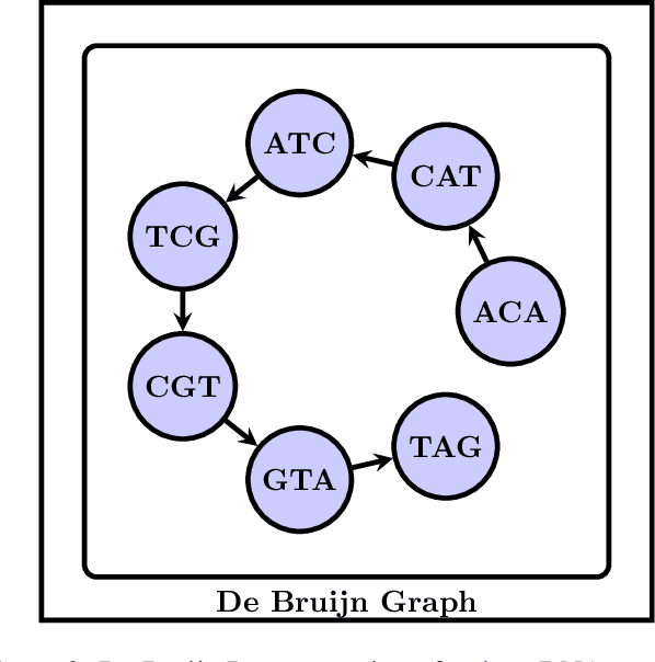 Figure 3 for GCBLANE: A graph-enhanced convolutional BiLSTM attention network for improved transcription factor binding site prediction