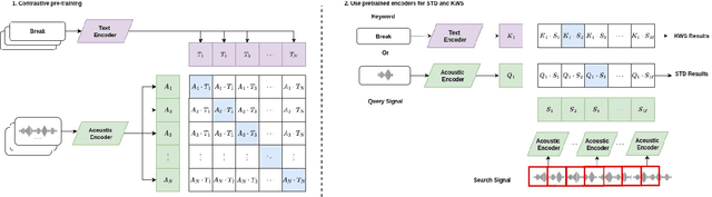 Figure 1 for Joint Multimodal Contrastive Learning for Robust Spoken Term Detection and Keyword Spotting