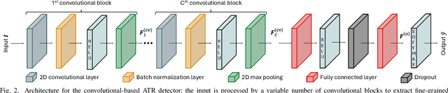Figure 2 for Target Classification for Integrated Sensing and Communication in Industrial Deployments