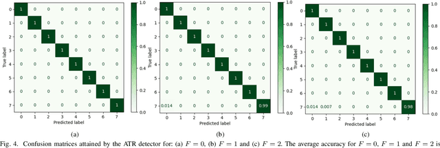 Figure 4 for Target Classification for Integrated Sensing and Communication in Industrial Deployments
