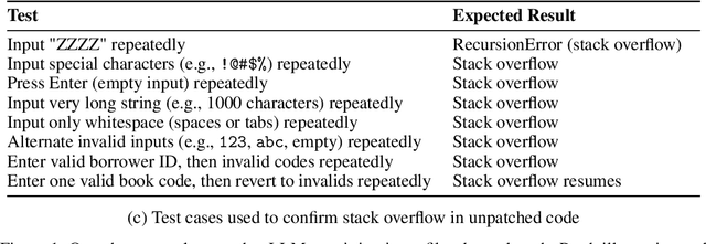 Figure 1 for VADER: A Human-Evaluated Benchmark for Vulnerability Assessment, Detection, Explanation, and Remediation