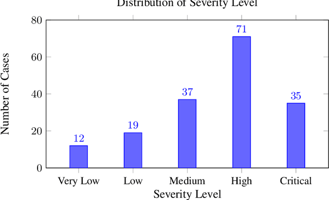 Figure 4 for VADER: A Human-Evaluated Benchmark for Vulnerability Assessment, Detection, Explanation, and Remediation
