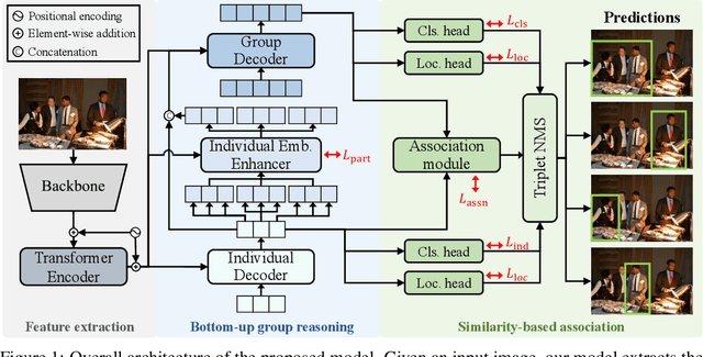 Figure 1 for Part-Aware Bottom-Up Group Reasoning for Fine-Grained Social Interaction Detection