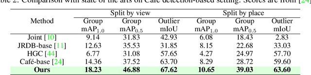 Figure 4 for Part-Aware Bottom-Up Group Reasoning for Fine-Grained Social Interaction Detection