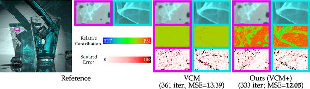 Figure 3 for Hypothesis Testing for Progressive Kernel Estimation and VCM Framework