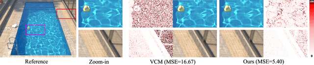 Figure 1 for Hypothesis Testing for Progressive Kernel Estimation and VCM Framework