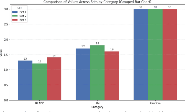 Figure 3 for An exploration for higher efficiency in multi objective optimisation with reinforcement learning