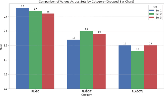 Figure 4 for An exploration for higher efficiency in multi objective optimisation with reinforcement learning
