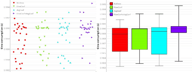 Figure 4 for Functional Programming Paradigm of Python for Scientific Computation Pipeline Integration