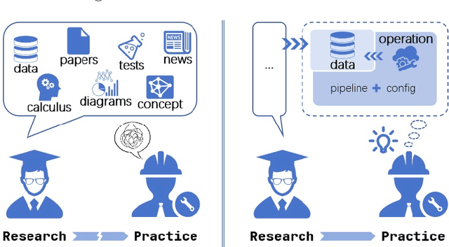 Figure 2 for Functional Programming Paradigm of Python for Scientific Computation Pipeline Integration