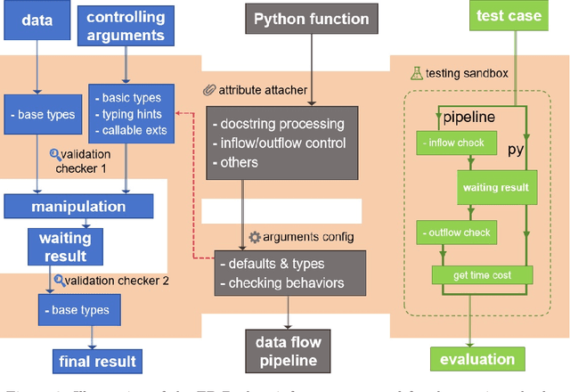 Figure 3 for Functional Programming Paradigm of Python for Scientific Computation Pipeline Integration