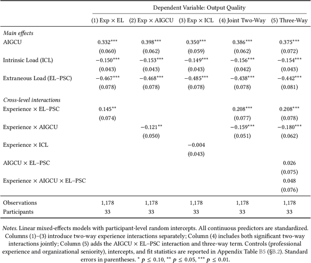 Figure 4 for Evaluations at Work: Measuring the Capabilities of GenAI in Use