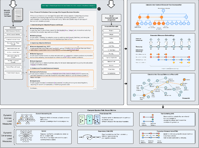 Figure 1 for Evaluations at Work: Measuring the Capabilities of GenAI in Use
