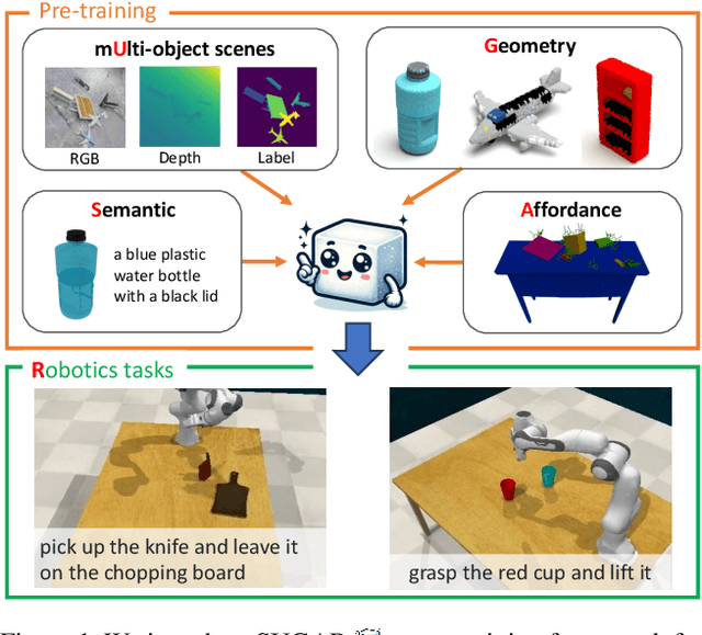 Figure 1 for SUGAR: Pre-training 3D Visual Representations for Robotics
