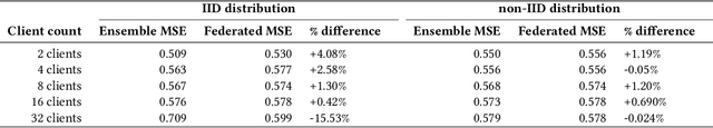 Figure 1 for A Federated Learning Benchmark for Drug-Target Interaction