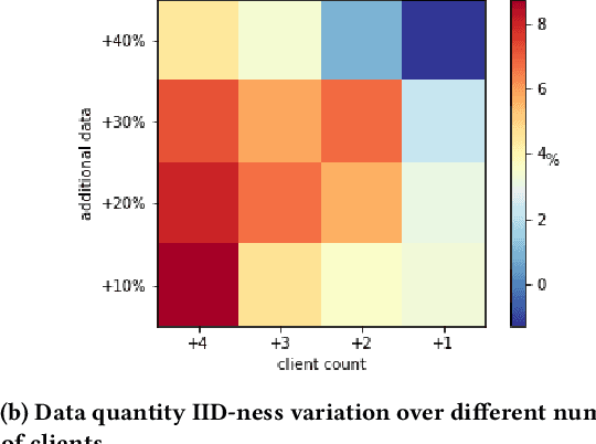 Figure 3 for A Federated Learning Benchmark for Drug-Target Interaction