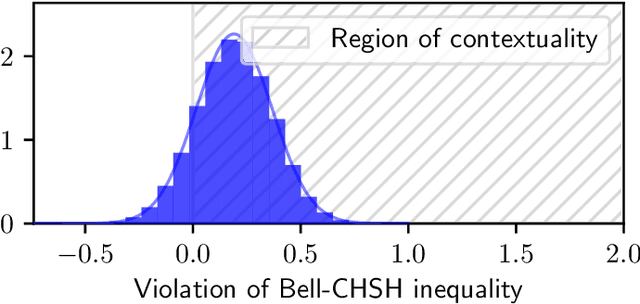 Figure 4 for Generalised Winograd Schema and its Contextuality