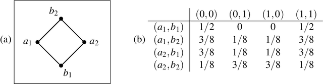 Figure 1 for Generalised Winograd Schema and its Contextuality