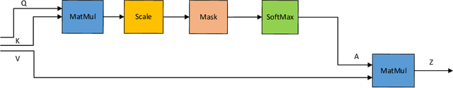 Figure 1 for Enhanced Fault Detection and Cause Identification Using Integrated Attention Mechanism