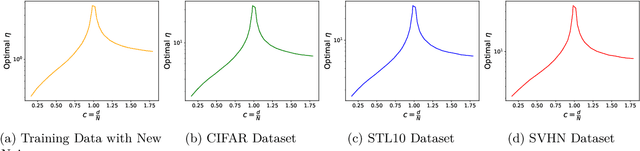 Figure 4 for Generalization Error without Independence: Denoising, Linear Regression, and Transfer Learning