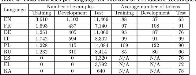 Figure 4 for Comparison between parameter-efficient techniques and full fine-tuning: A case study on multilingual news article classification