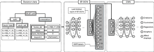 Figure 2 for From Actions to Kinesics: Extracting Human Psychological States through Bodily Movements