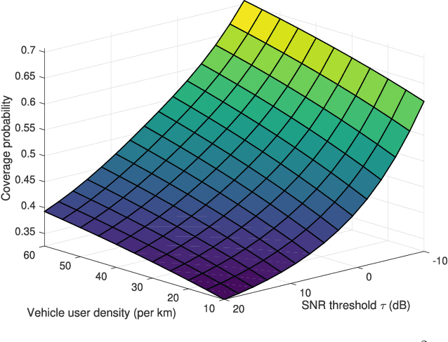 Figure 3 for Stochastic Geometry Analysis of RIS-Assisted Cellular Networks with Reflective Intelligent Surfaces on Roads