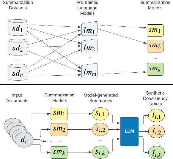 Figure 3 for TrueTeacher: Learning Factual Consistency Evaluation with Large Language Models