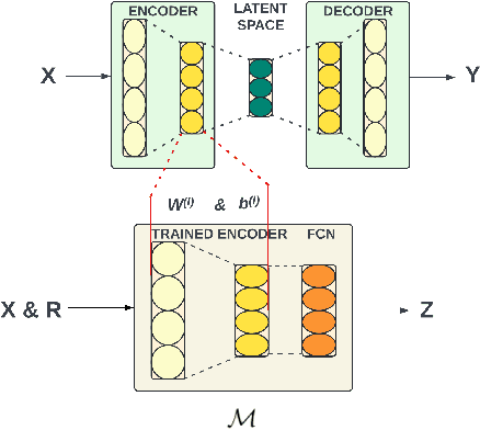 Figure 2 for CWGAN-GP Augmented CAE for Jamming Detection in 5G-NR in Non-IID Datasets