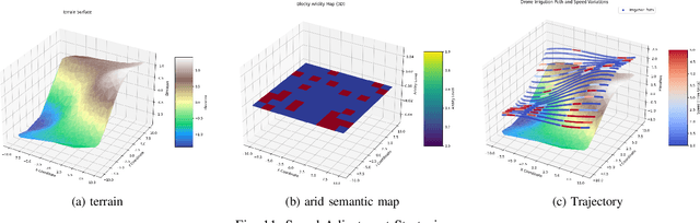 Figure 3 for SHIFT Planner: Speedy Hybrid Iterative Field and Segmented Trajectory Optimization with IKD-tree for Uniform Lightweight Coverage