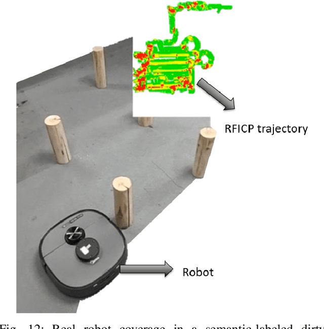Figure 4 for SHIFT Planner: Speedy Hybrid Iterative Field and Segmented Trajectory Optimization with IKD-tree for Uniform Lightweight Coverage