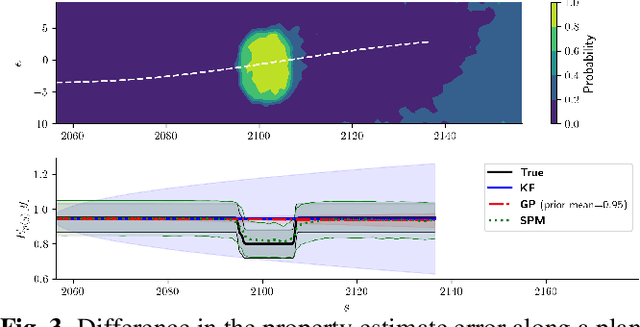 Figure 3 for Semantic Property Maps for Driving Applications
