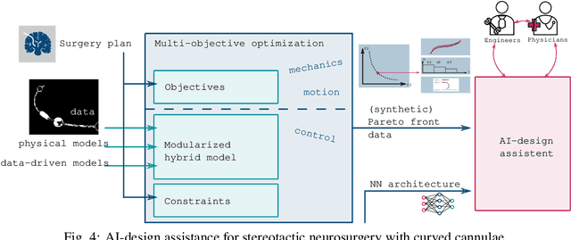 Figure 4 for The impact of AI on engineering design procedures for dynamical systems
