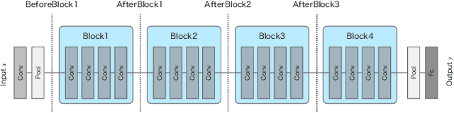 Figure 3 for SALT: A Lightweight Model Adaptation Method for Closed Split Computing Environments