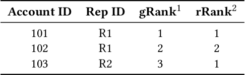 Figure 2 for Causal Predictive Optimization and Generation for Business AI