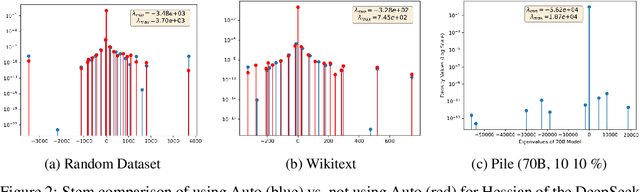 Figure 3 for HessFormer: Hessians at Foundation Scale