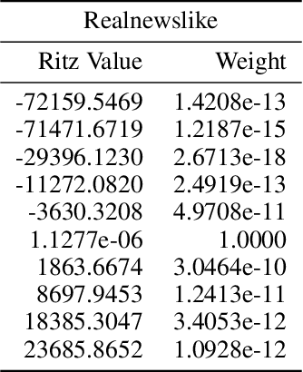 Figure 4 for HessFormer: Hessians at Foundation Scale