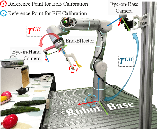Figure 1 for Kalib: Markerless Hand-Eye Calibration with Keypoint Tracking