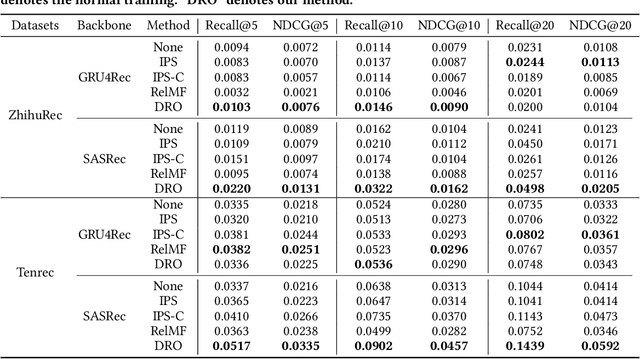 Figure 2 for Debiasing Sequential Recommenders through Distributionally Robust Optimization over System Exposure