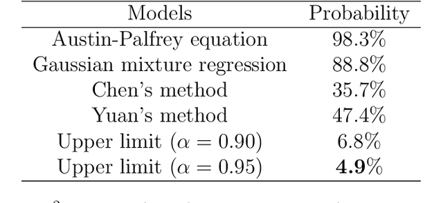 Figure 4 for Confidence interval estimation of mixed oil length with conditional diffusion model
