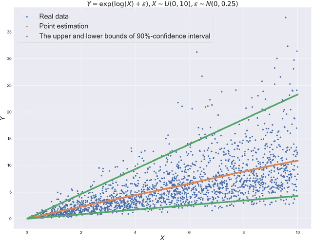 Figure 3 for Confidence interval estimation of mixed oil length with conditional diffusion model