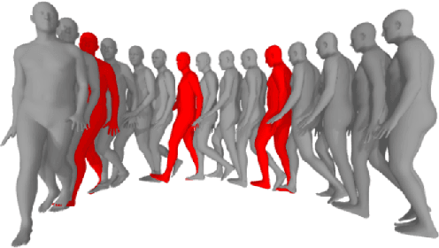 Figure 3 for Human Motion Synthesis_ A Diffusion Approach for Motion Stitching and In-Betweening