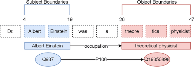 Figure 3 for ConceptFormer: Towards Efficient Use of Knowledge-Graph Embeddings in Large Language Models