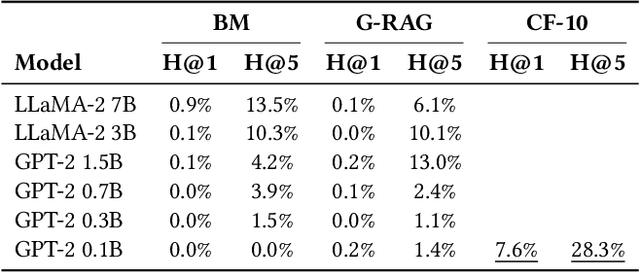 Figure 4 for ConceptFormer: Towards Efficient Use of Knowledge-Graph Embeddings in Large Language Models