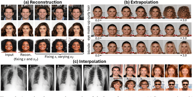 Figure 3 for Patronus: Bringing Transparency to Diffusion Models with Prototypes