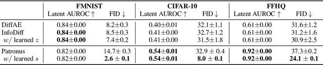 Figure 4 for Patronus: Bringing Transparency to Diffusion Models with Prototypes