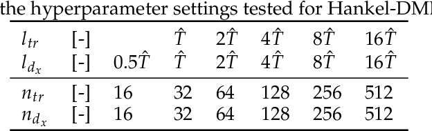 Figure 2 for Analysis and Forecasting of the Dynamics of a Floating Wind Turbine Using Dynamic Mode Decomposition