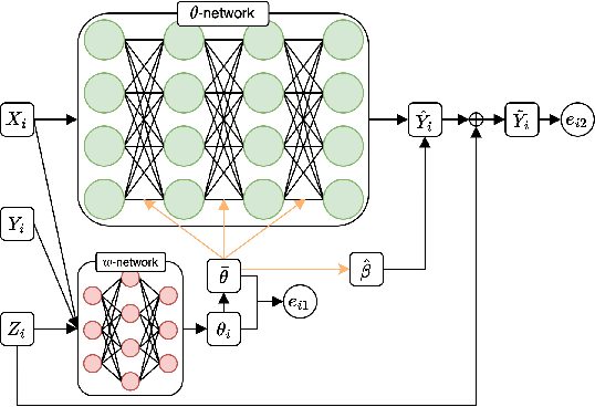 Figure 1 for Uncertainty Quantification for Physics-Informed Neural Networks with Extended Fiducial Inference