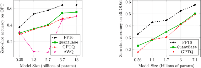 Figure 1 for QuantEase: Optimization-based Quantization for Language Models -- An Efficient and Intuitive Algorithm