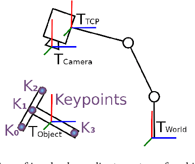 Figure 3 for Teaching contact-rich tasks from visual demonstrations by constraint extraction